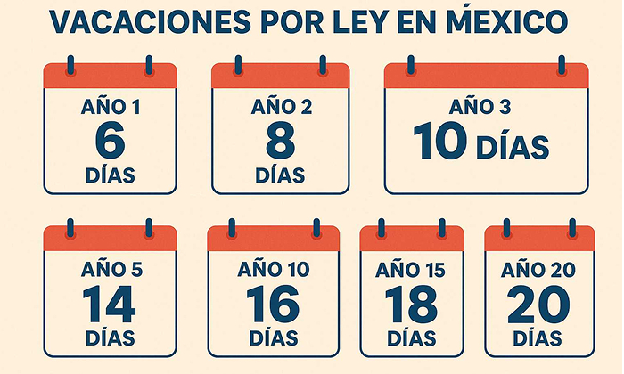 Descubre cuántos días de vacaciones te corresponden por ley en México