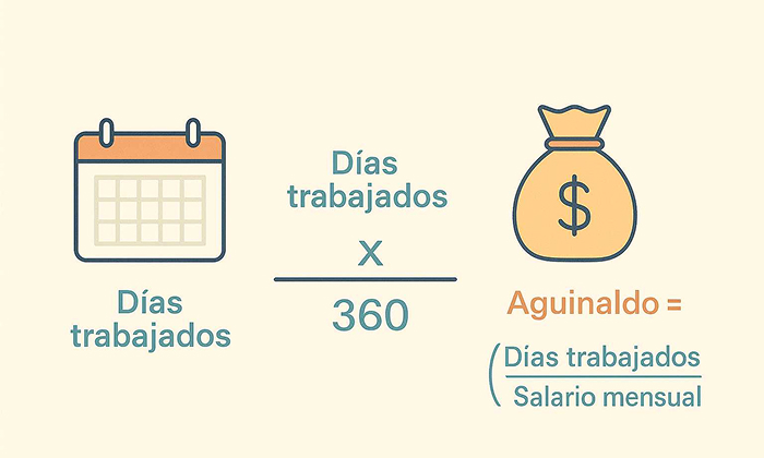 ¿Cómo calcular el aguinaldo